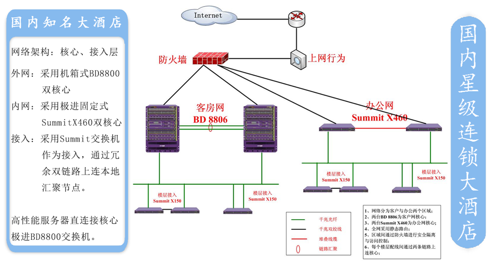 酒店无线网络-覆盖成功方案