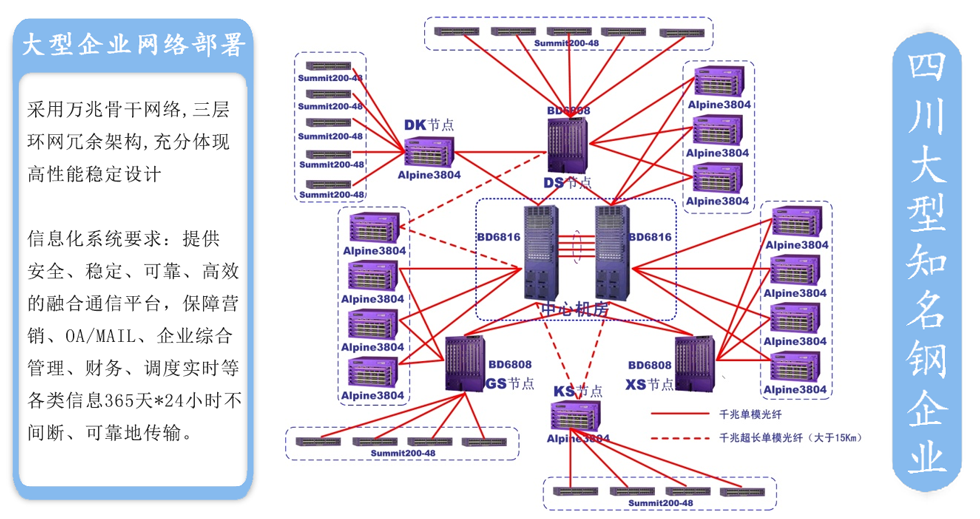 大型企业-网络覆盖解决方案