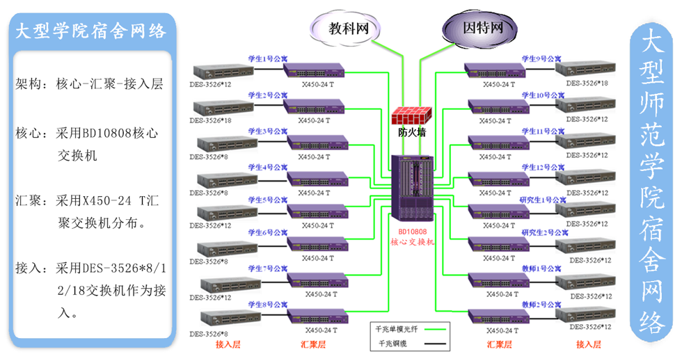 校园教育行业-网络覆盖解决方案