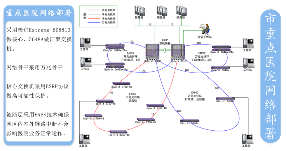 医疗行业-医院网络部署/覆盖解决方案