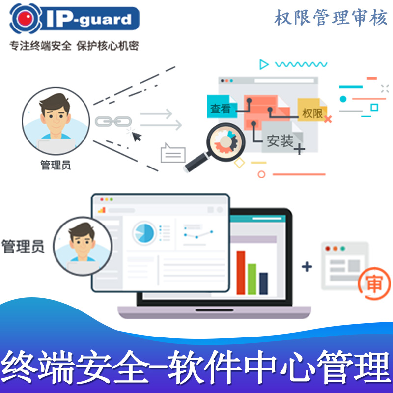 软件权限管理