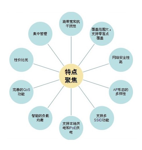 仓储物流行业无线解决方案