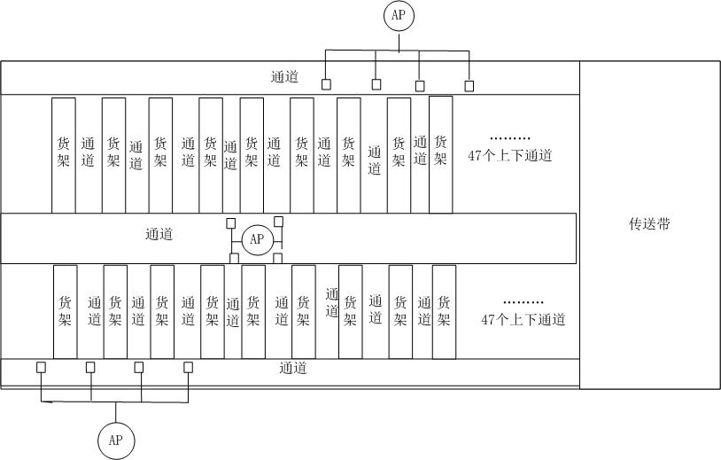 京东冷库无线覆盖方案