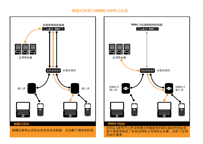 京东冷库无线覆盖方案