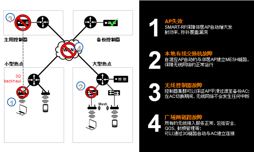 京东冷库无线覆盖方案